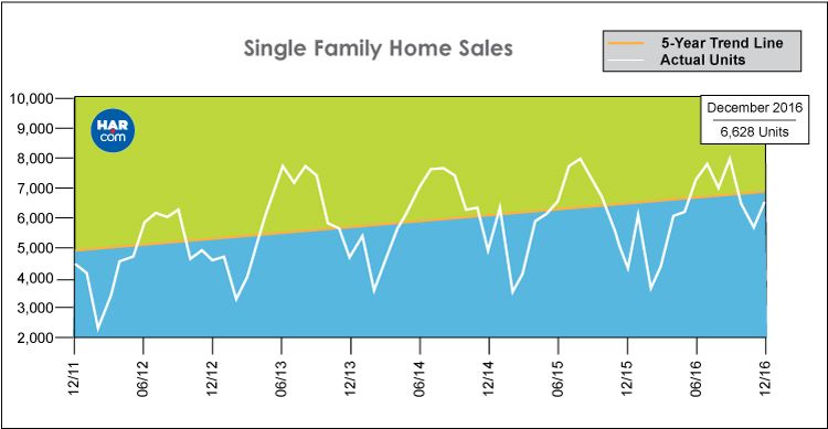 Single Family
