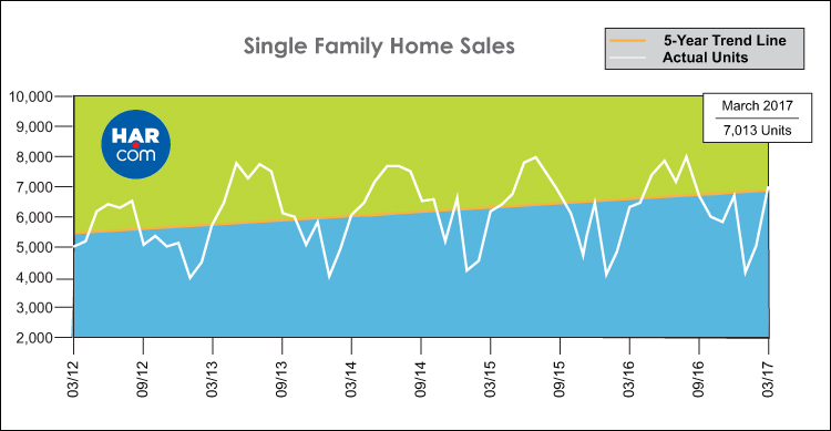 Single Family