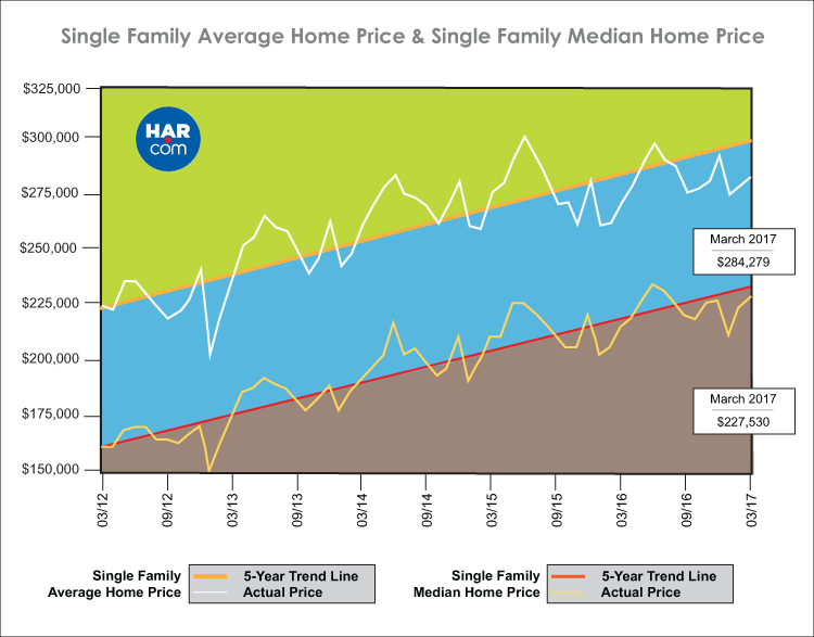 Single Family Average Home Price