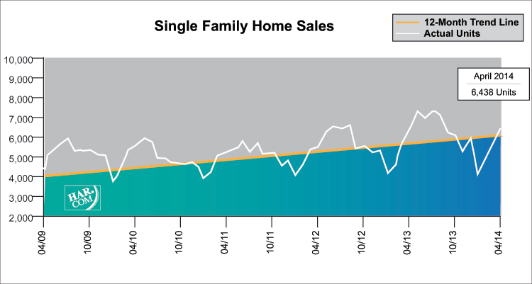 Single Family