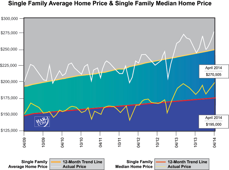 Single Family Average Home Price