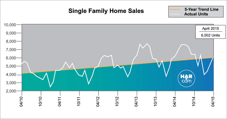 Single Family