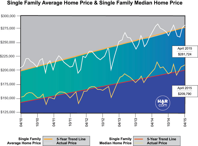 Single Family Average Home Price