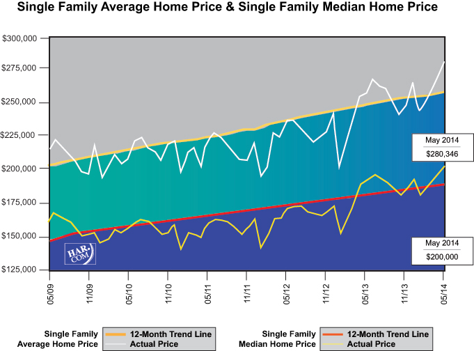Single Family Average Home Price