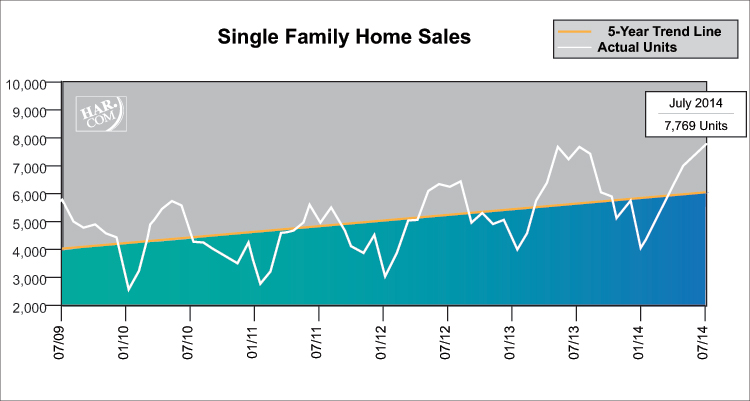 Single Family