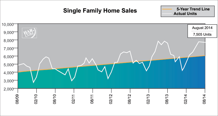 Single Family