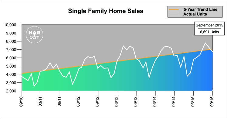 Single Family