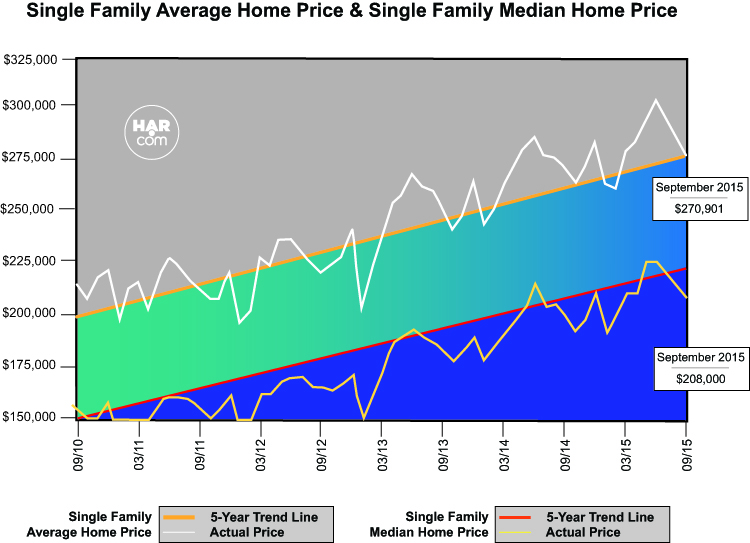 Single Family Average Home Price