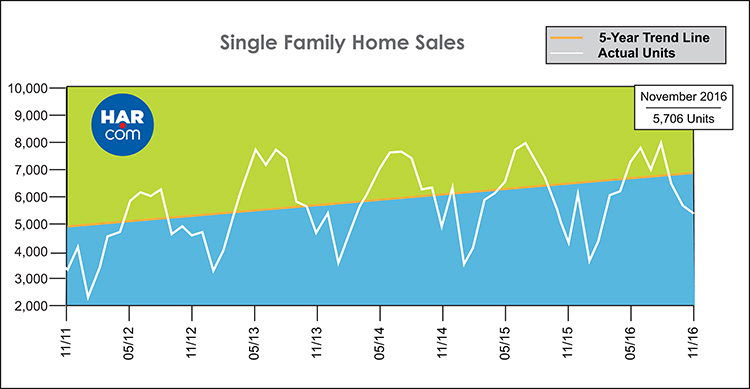 Single Family